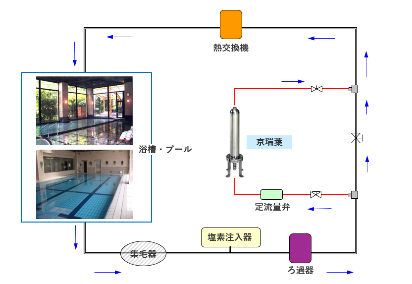 浴槽・プール用シリーズ「京瑞葉」